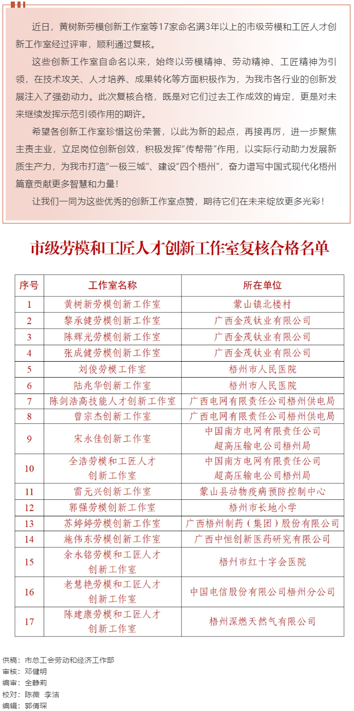梧州17家命名滿3年以上的市級(jí)勞模和工匠人才創(chuàng)新工作室復(fù)核合格，看看有你熟悉的嗎？.png
