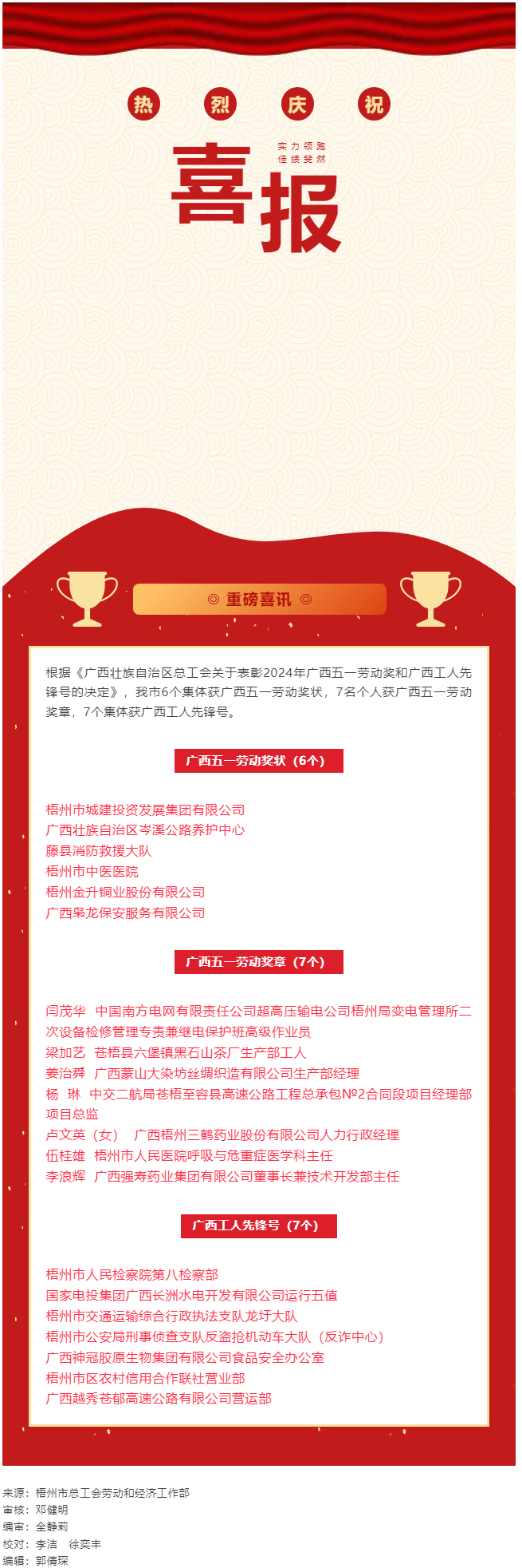 喜報！梧州市20個集體和個人獲評2024年廣西五一勞動獎和工人先鋒號.png