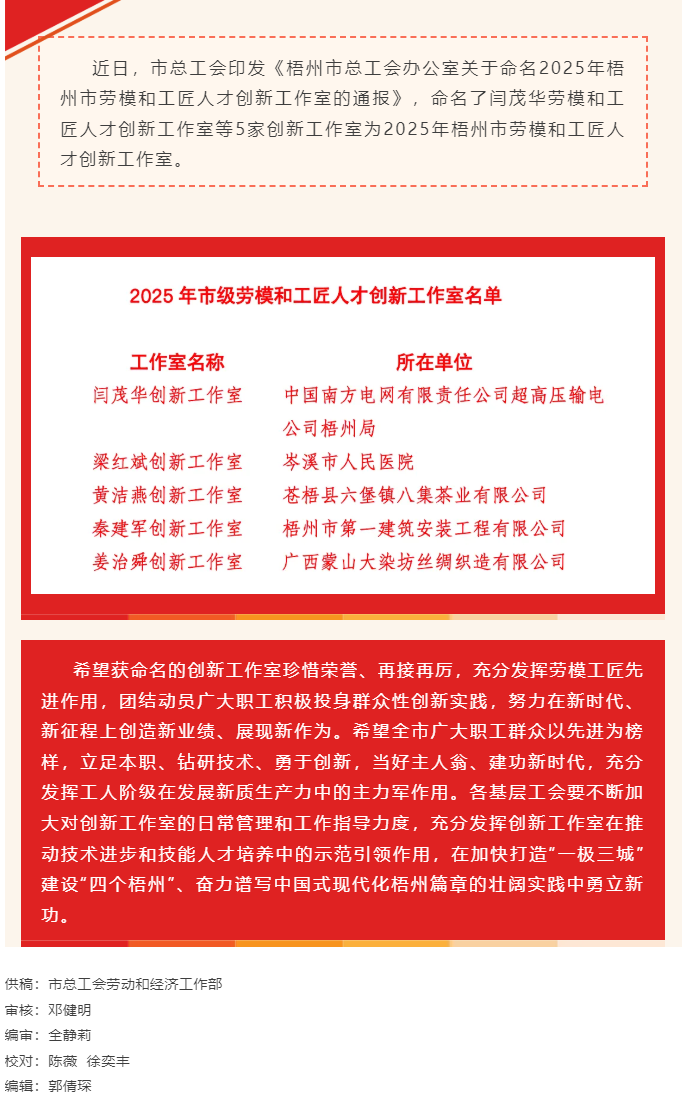 我市新增5家市級(jí)勞模和工匠人才創(chuàng)新工作室.png