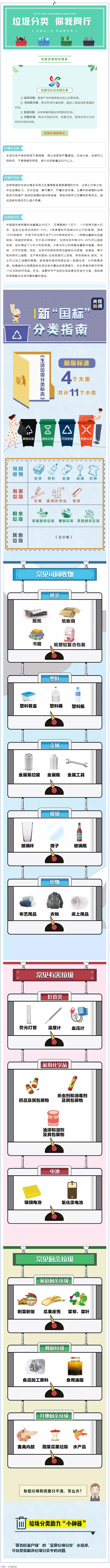 垃圾分類 _ 請收藏！垃圾分類知識普及.png