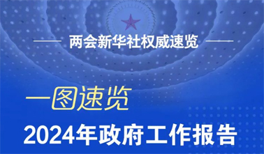 政府工作報(bào)告，一圖速覽！