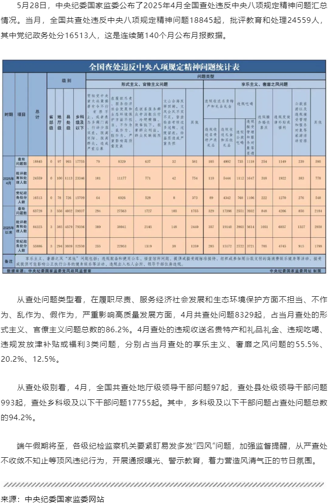 中央紀(jì)委國(guó)家監(jiān)委最新通報(bào)！.png