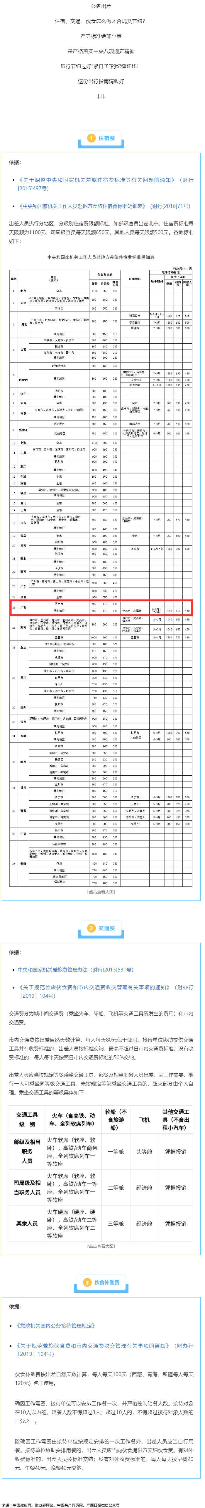 公職人員出差住宿、交通、伙食費(fèi)標(biāo)準(zhǔn)，明確了！.png