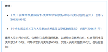 公職人員出差住宿、交通、伙食費標準，明確了！