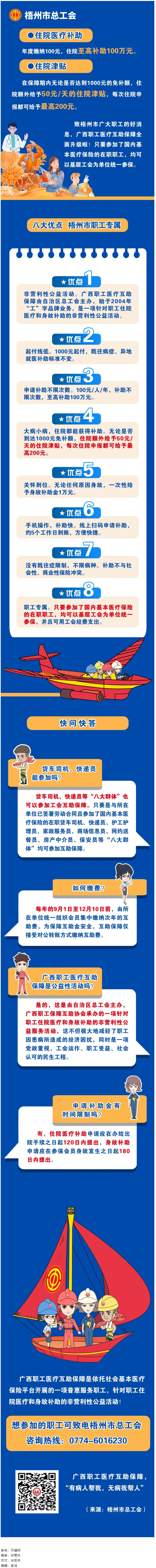 大病小病，住院都有補(bǔ)助｜廣西職工醫(yī)療互助保障全面升級啦！.png