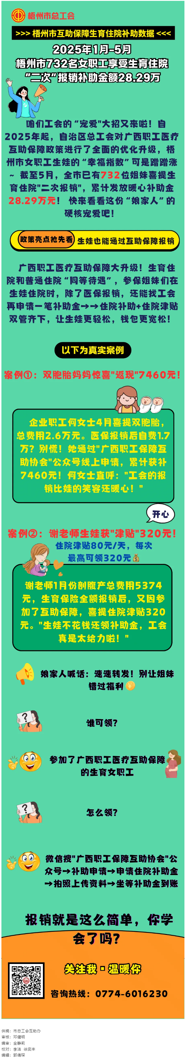 【職工醫(yī)療互助保障】我市732名女職工享受生育住院&ldquo;二次報(bào)銷&rdquo;補(bǔ)助金.png