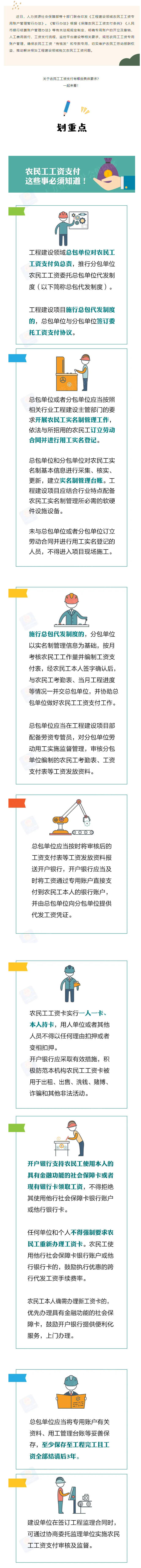 農(nóng)民工工資支付，這些事必須知道！.png