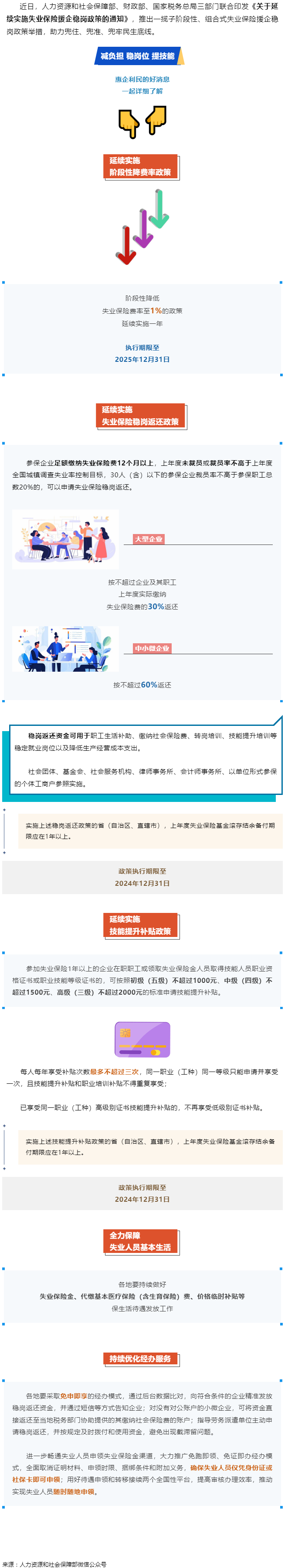 技能提升補貼、穩(wěn)崗返還&hellip;&hellip;一攬子失業(yè)保險援企穩(wěn)崗政策來了！.png