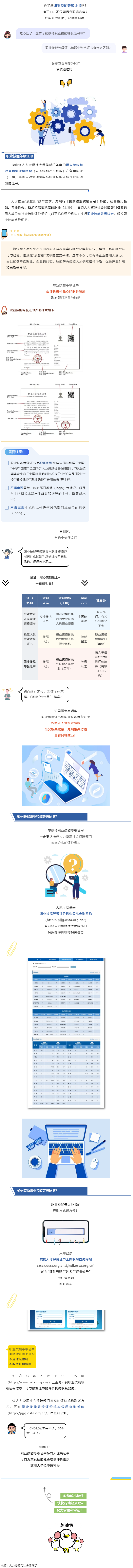 什么是職業(yè)技能等級(jí)證書(shū)？與職業(yè)資格證書(shū)有什么區(qū)別？.png
